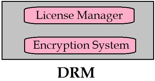 Digital Rights Management DRM Working DRM Provider DRM Marketplace